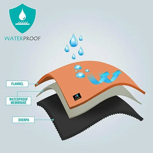 DryHero (Waterproof Blanket)